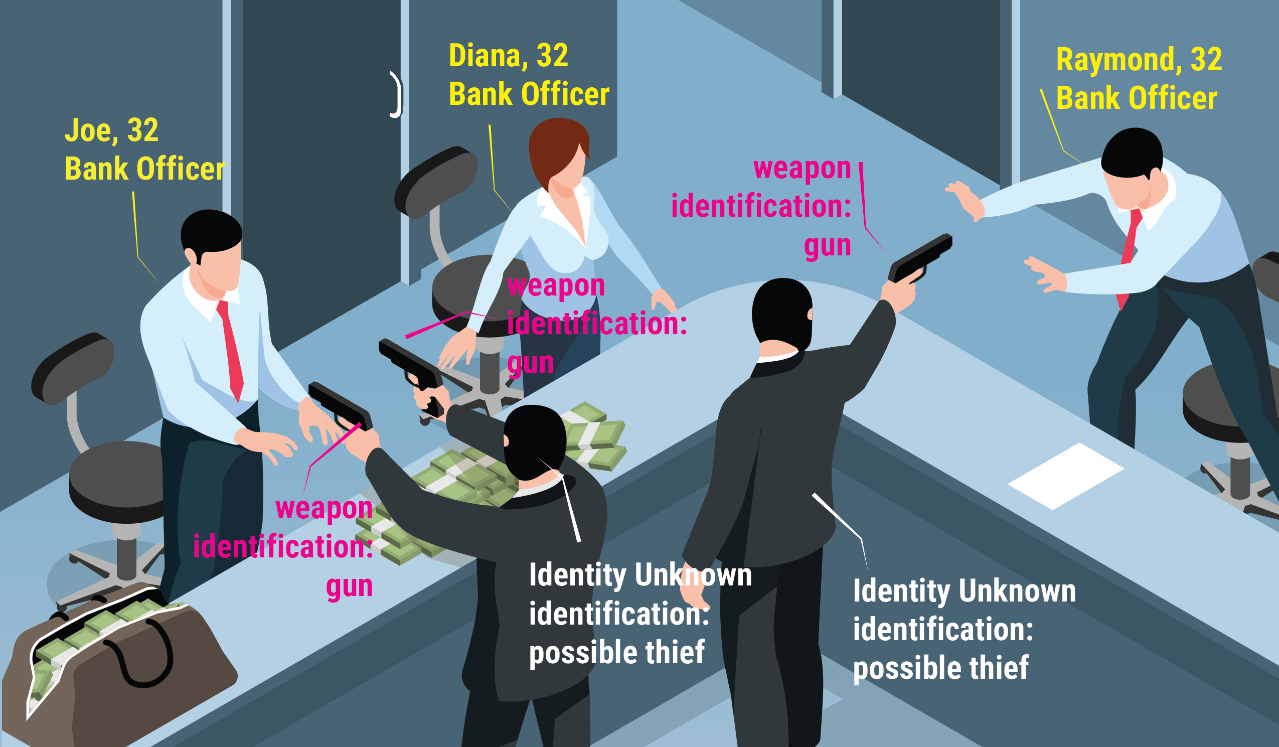 Surveillance and Security