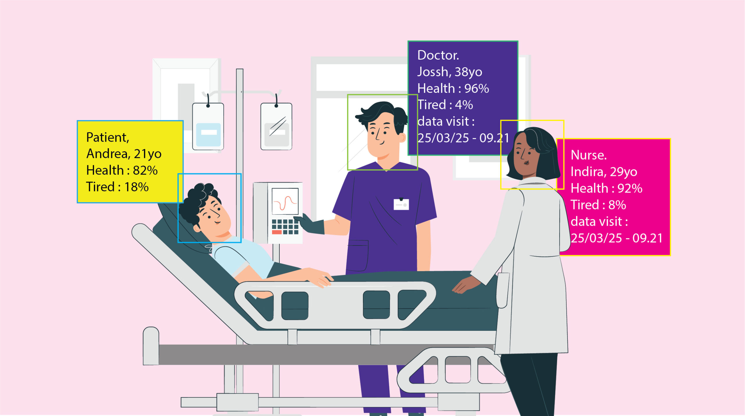 Healthcare